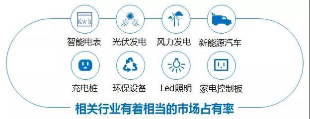 攜手創(chuàng)新，引領(lǐng)未來 深圳創(chuàng)容新能源與遠大方略集成運營咨詢項目正式啟動