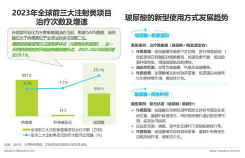 《中國(guó)注射類(lèi)醫(yī)美行業(yè)研究報(bào)告》揭示 技術(shù)轉(zhuǎn)讓成為行業(yè)升級(jí)的關(guān)鍵驅(qū)動(dòng)力