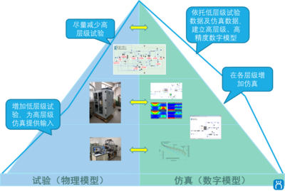 合工仿真與英國PSE公司達成戰略合作，主推燃料電池行業解決方案